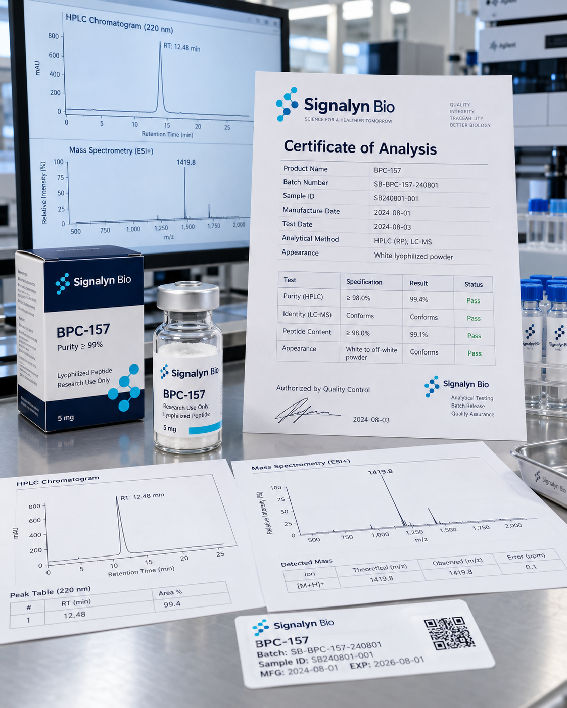 Peptide Certificate of Analysis with Signalyn Bio vial, HPLC chromatogram and mass spectrometry records